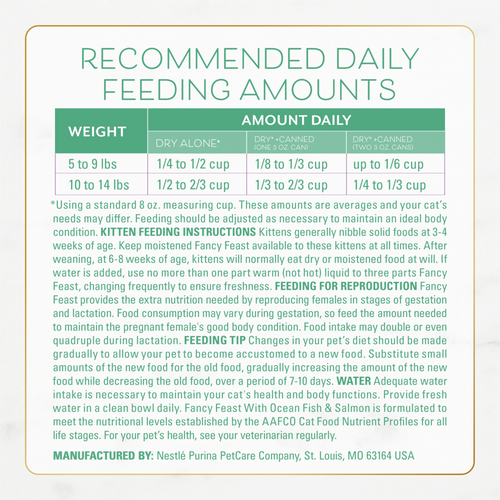 Fancy Feast Gourmet Filet Oceanfish and Salmon Dry Cat Food