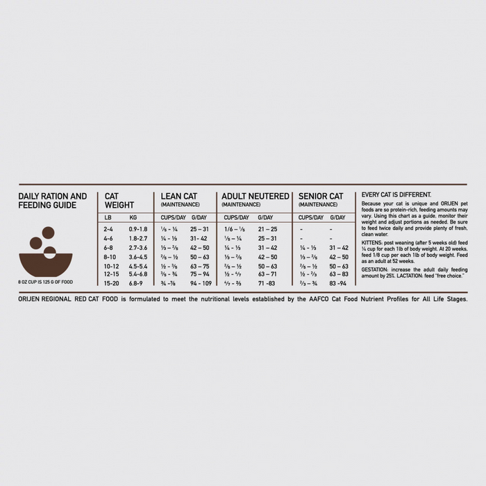 ORIJEN Grain Free Regional Red Dry Cat Food