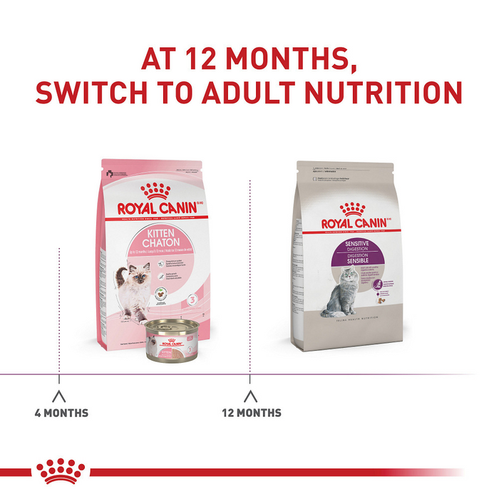 Royal Canin Feline Health Nutrition Sensitive Digestion Dry Cat Food