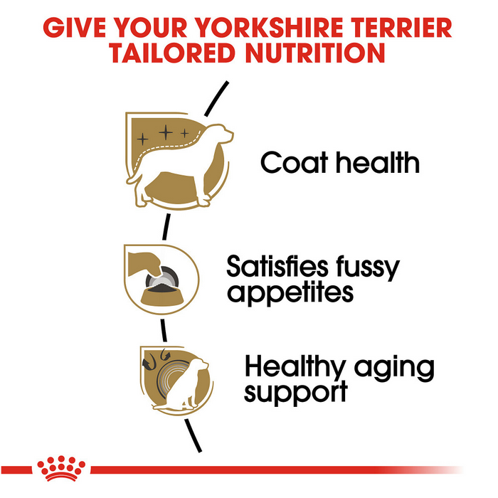 Royal Canin Breed Health Nutrition Yorkshire Terrier Adult Dry Dog Food