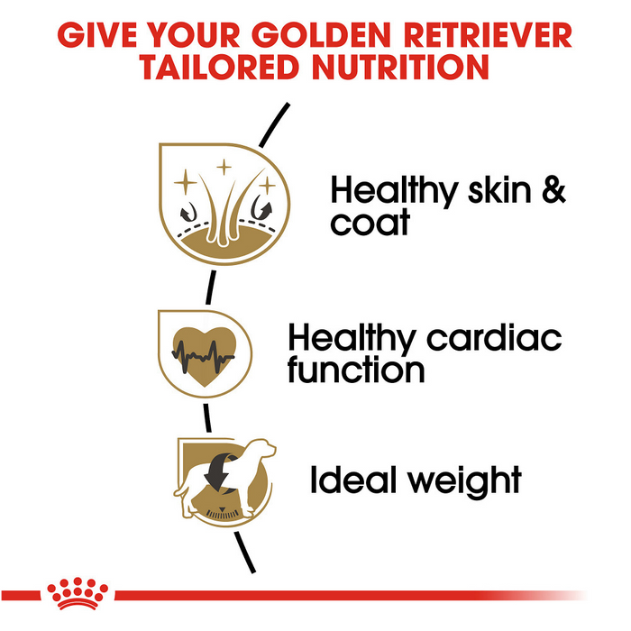 Royal Canin Breed Health Nutrition Golden Retriever Adult Dry Dog Food