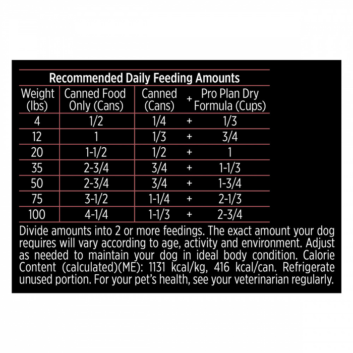 Purina Pro Plan Sensitive Skin & Stomach Salmon & Rice Pate Canned Dog Food