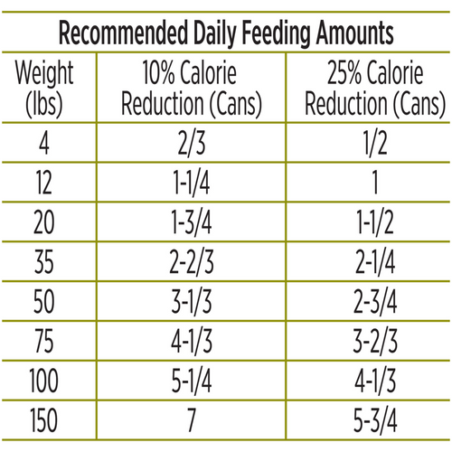 Purina Pro Plan Adult Weight Management Turkey & Rice Entree Canned Dog Food