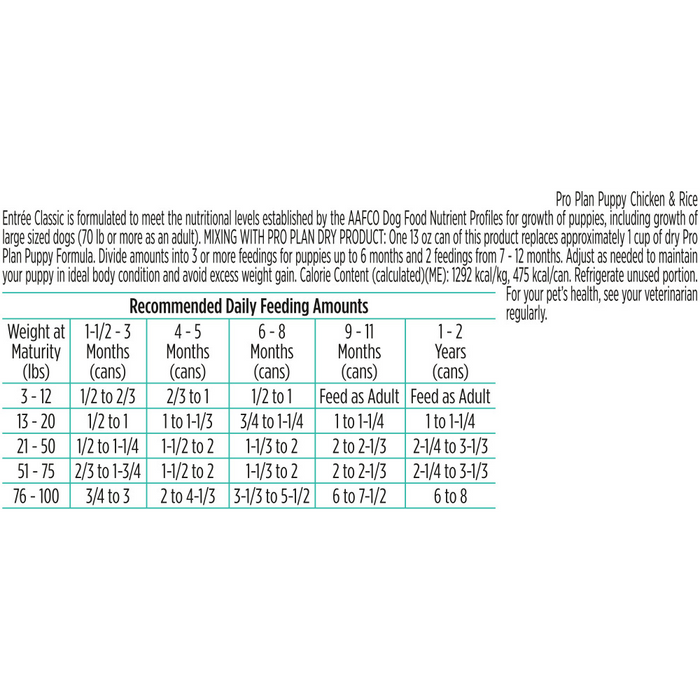 Purina Pro Plan Focus Puppy Chicken & Rice Canned Dog Food