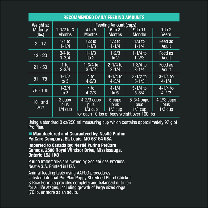 Purina Pro Plan Puppy Shredded Blend Chicken Rice Formula Dry Dog Food