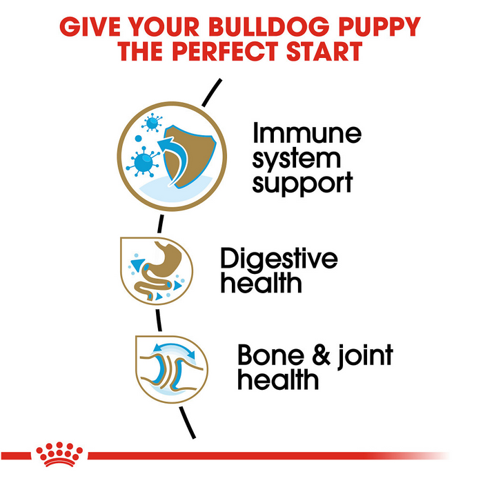 Royal Canin Breed Health Nutrition Bulldog Puppy Dry Dog Food