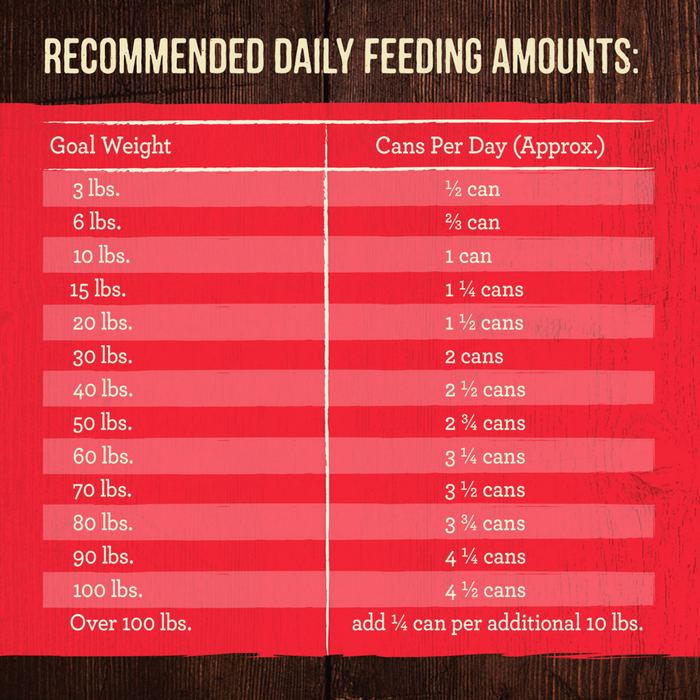 Merrick Grain Free 96% Real Beef, Lamb & Buffalo Canned Dog Food