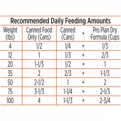 Purina Pro Plan Complete Essentials Grain Free Classic Adult Turkey & Sweet Potato Entree Canned Dog Food