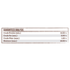Merrick Fresh Kisses Coconut Oil and Botanics Dental Dog Chews Small