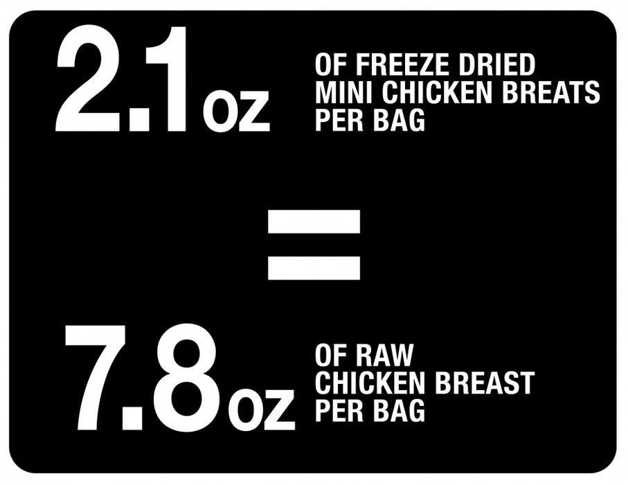 PureBites Mini PureBites Trainers RAW Freeze Dried Chicken Breast Dog Treats