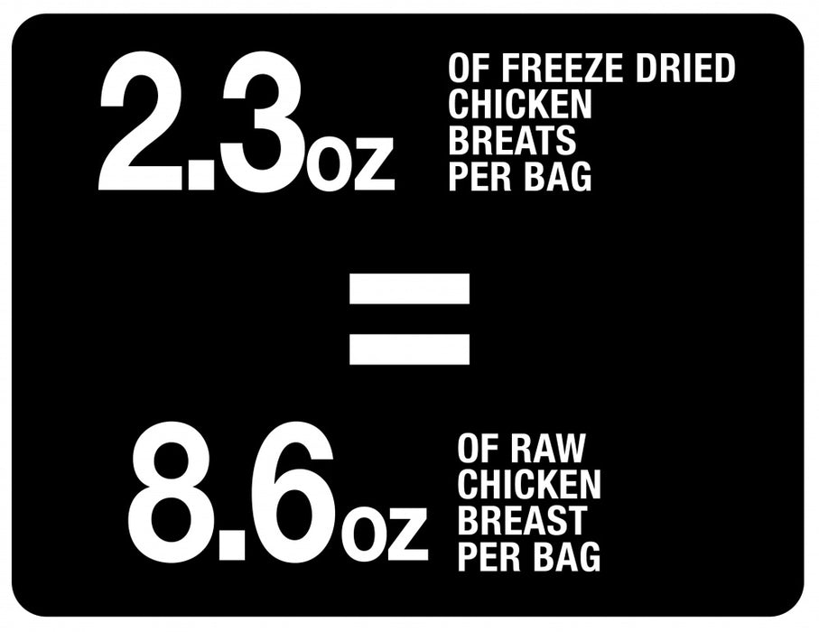 PureBites Chicken Breast Freeze Dried Cat Treats